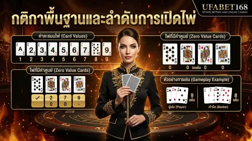 บาคาร่า UFA168