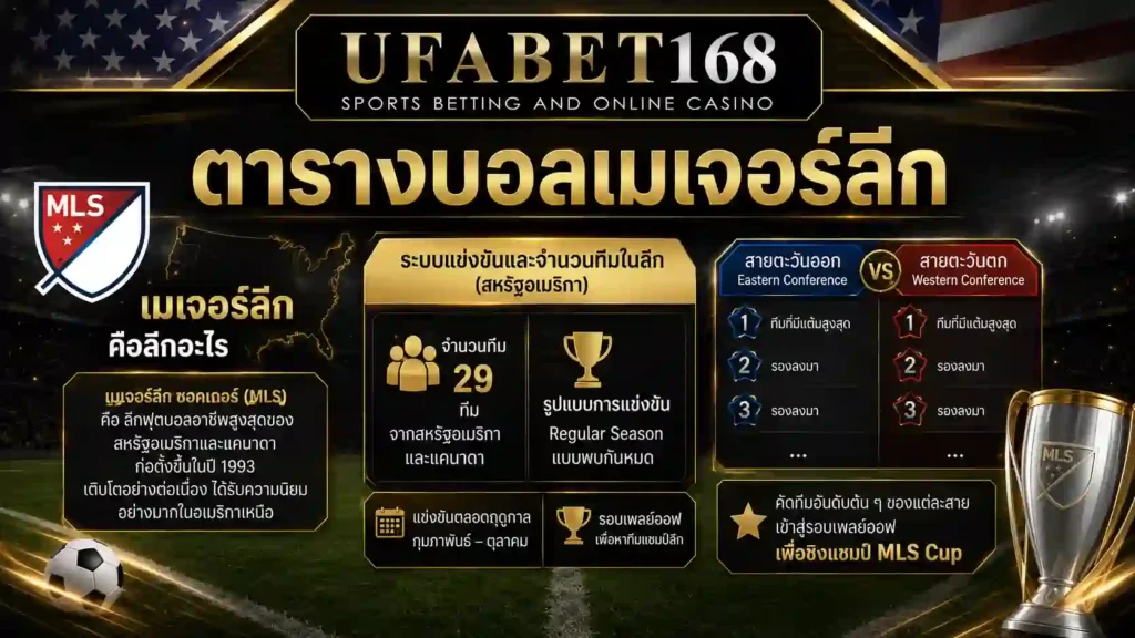 ตารางบอลเมเจอร์ลีก